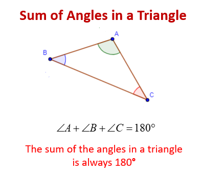 Fun with Triangles